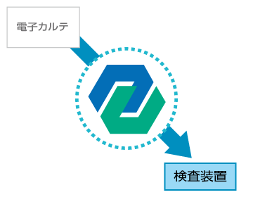 電子カルテ連携ゲートウェイ